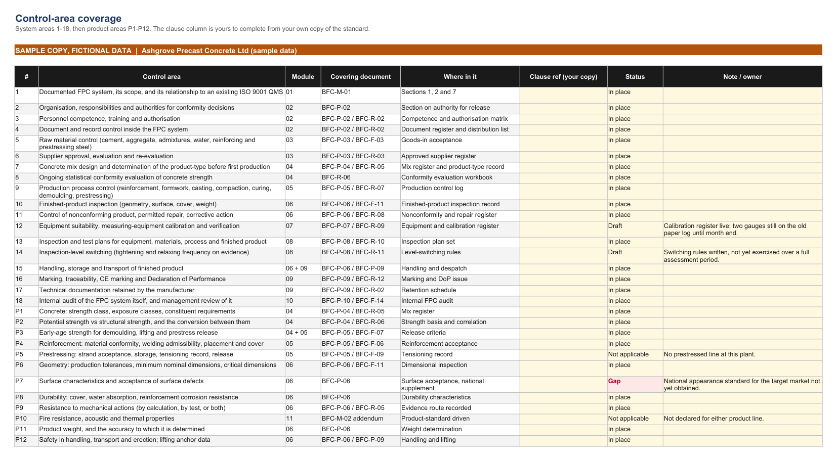 Control-area coverage register, filled sample