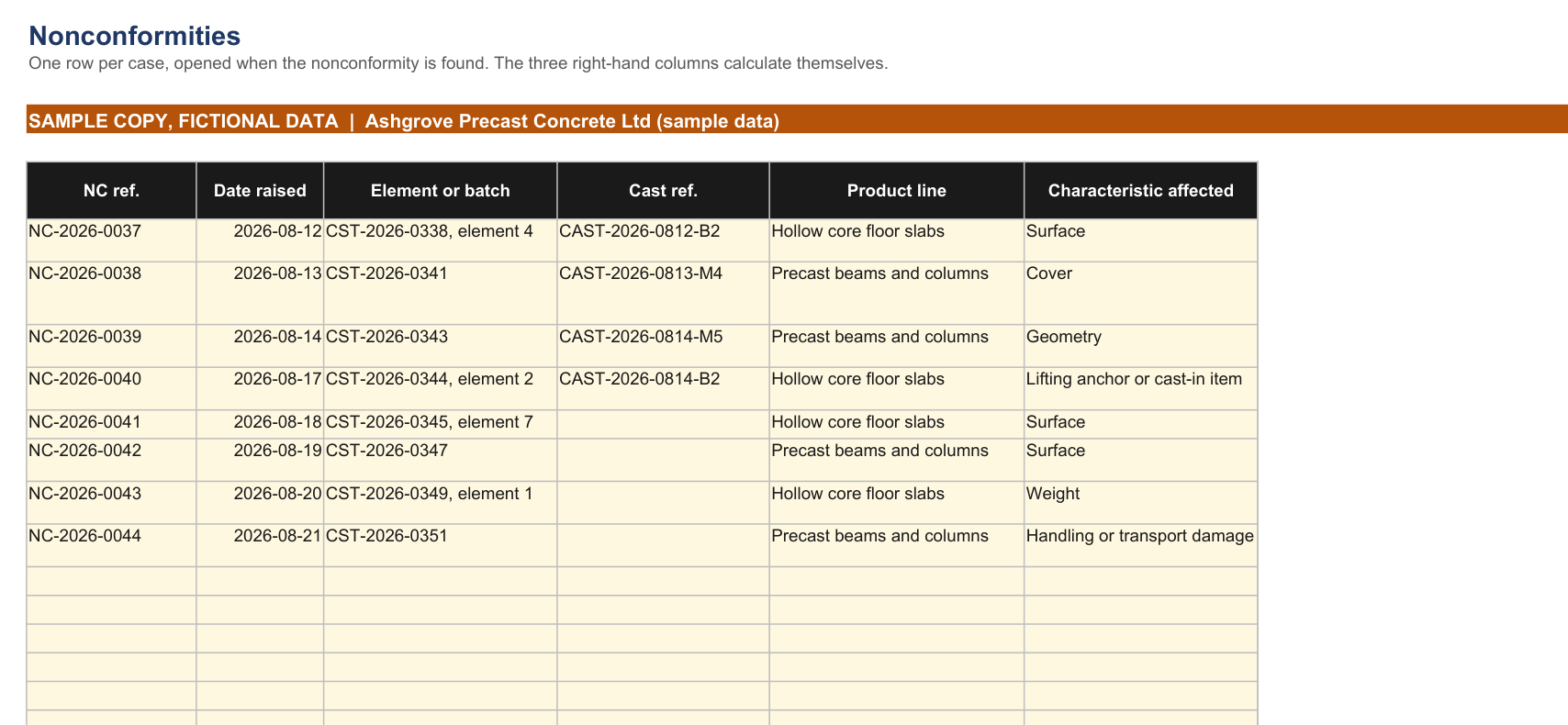 Nonconformity and repair register, filled sample