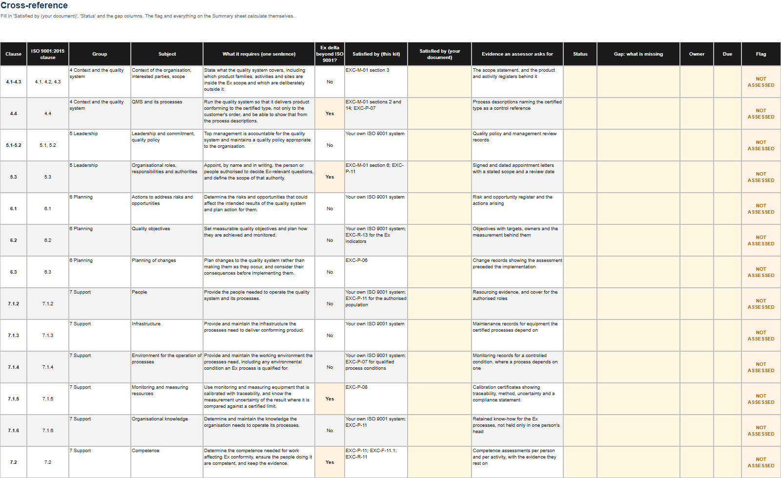 Clause cross-reference matrix