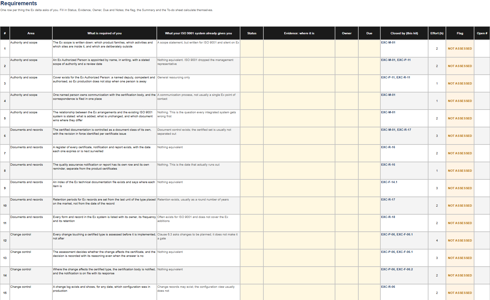 The Requirements sheet of the gap analysis worksheet